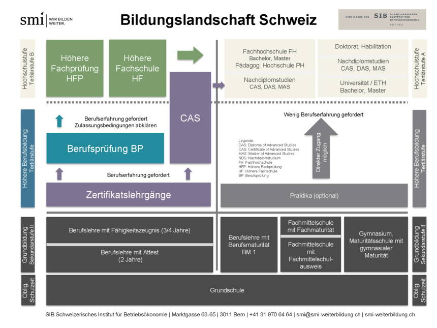 SMI_Bildungslandschaft_Schweiz Bildungslandschaft Schweiz