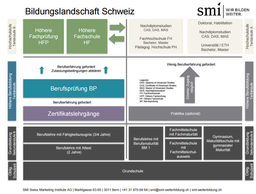 SMI_Bildungslandschaft_Schweiz